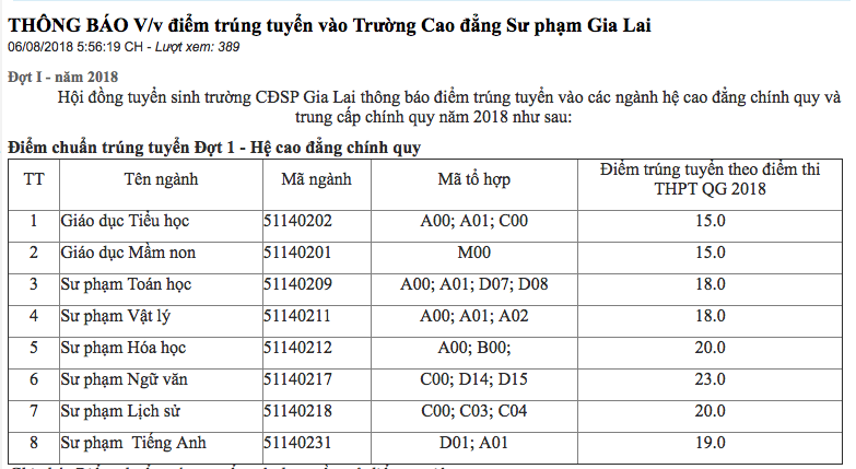 Trường đặt điểm chuẩn 