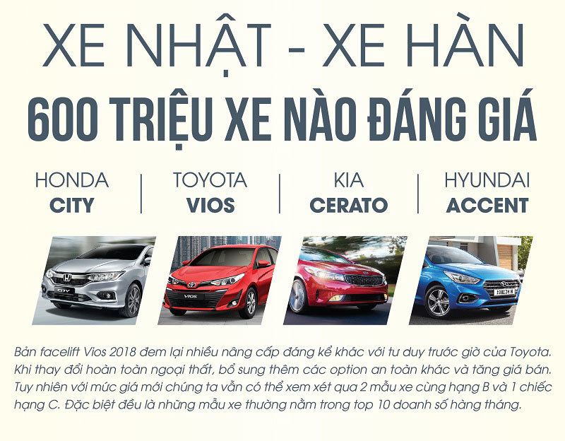 Ô tô Nhật - Hàn 600 triệu đồng, xe nào đáng giá?