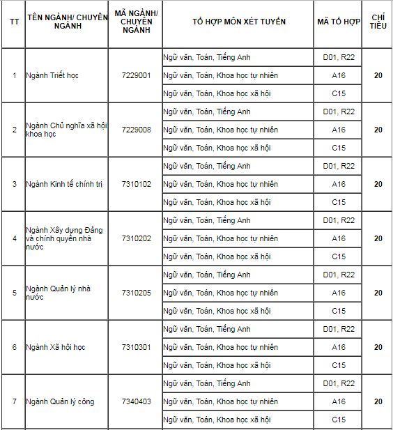 Học viện Báo chí & Tuyên truyền