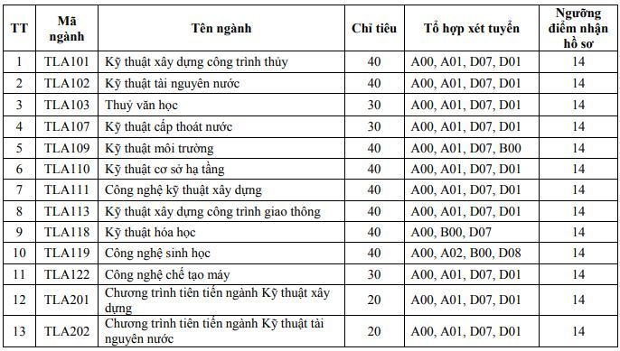 Trường Đại học Thủy Lợi