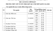 Trường sư phạm công bố điểm chuẩn 20 nhưng không có thí sinh trúng tuyển Trường sư phạm công bố điểm chuẩn 20 nhưng không có thí sinh trúng tuyển