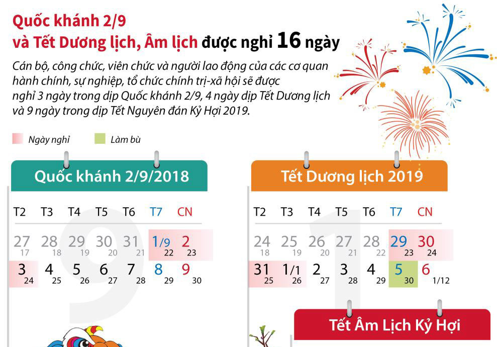 Quốc khánh 2/9 và Tết Dương lịch, Âm lịch được nghỉ tổng cộng 16 ngày