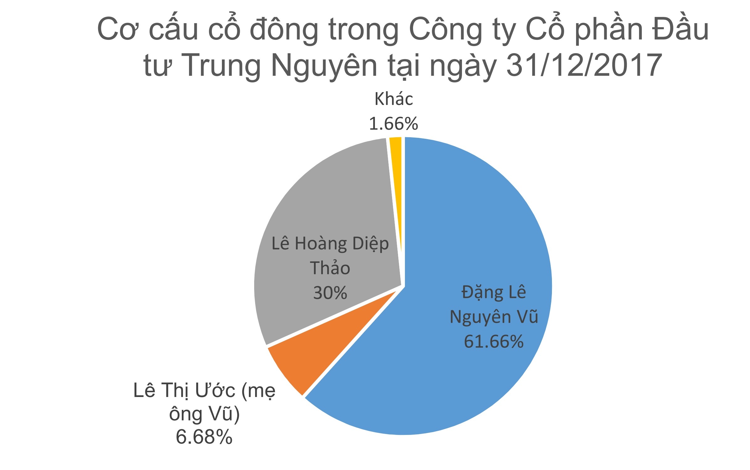 Phân chia quyền lực, tiền bạc của vợ chồng Đặng Lê Nguyên Vũ khi ly hôn