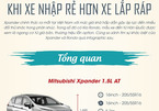 Mitsubishi Xpander - Kia Rondo khi xe nhập rẻ hơn xe lắp ráp
