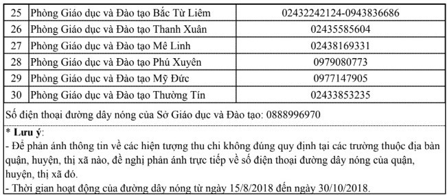 Bến Cát sẽ xây dựng, nâng cấp 47 trường học