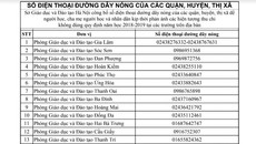 Hà Nội công bố 31 đường dây nóng tiếp nhận phản ánh lạm thu Hà Nội công bố 31 đường dây nóng tiếp nhận phản ánh lạm thu