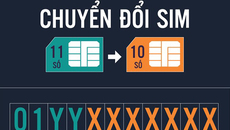 Thử nghiệm chuyển đổi 1 triệu thuê bao 11 số về 10 số