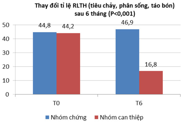 Optimum Gold giúp trẻ tiêu hóa tốt, ngủ ngon, thông minh hơn