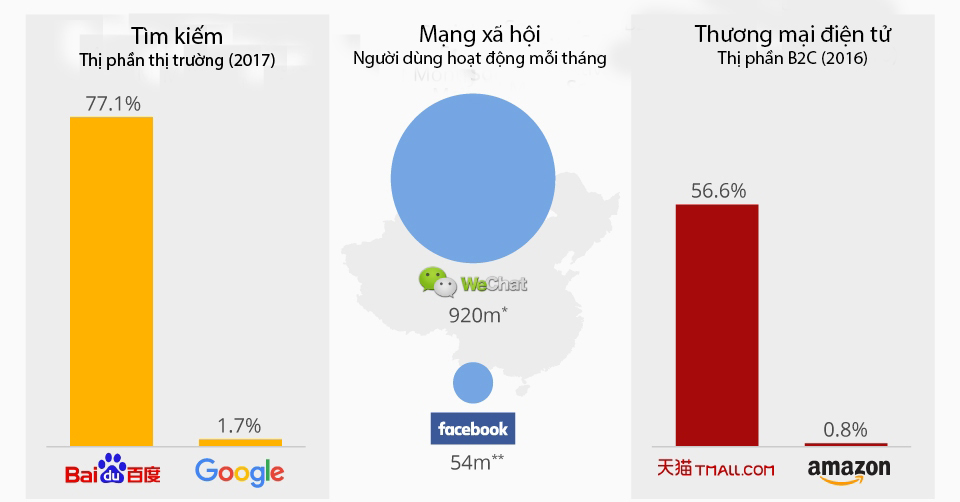 Vì sao thế hệ trẻ Trung Quốc không cần đến Facebook?