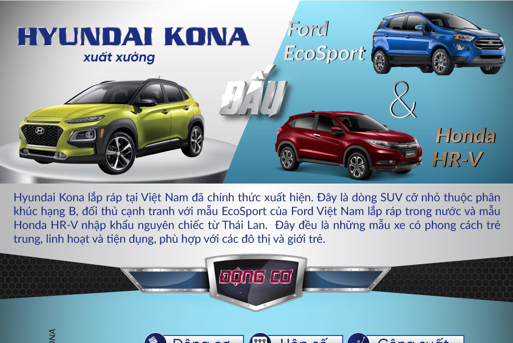 Ô tô SUV nhỏ giá rẻ: Hyundai Kona đấu Honda HR-V và Ford EcoSport