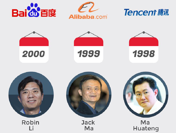 Baidu, Alibaba, Tencent đang dẫn dắt thị trường Big Data toàn cầu