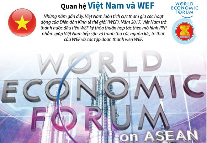 Các dấu mốc chính trong quan hệ Việt Nam và WEF