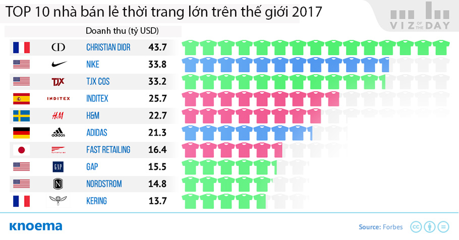 Thời trang 'mỳ ăn liền' Nhật đổ bộ: Dân Việt đốt ngàn tỷ xài hàng bình dân