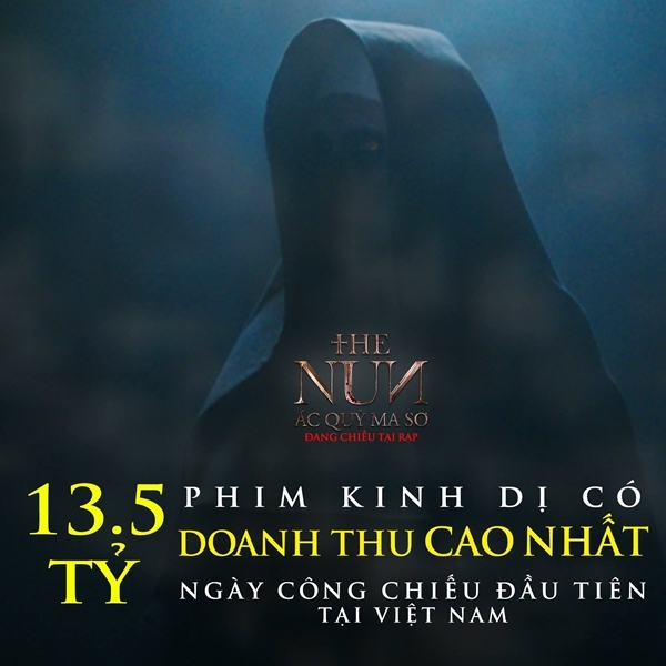 The Nun lập kỷ lục có doanh thu mở màn cao nhất vũ trụ Conjuring.