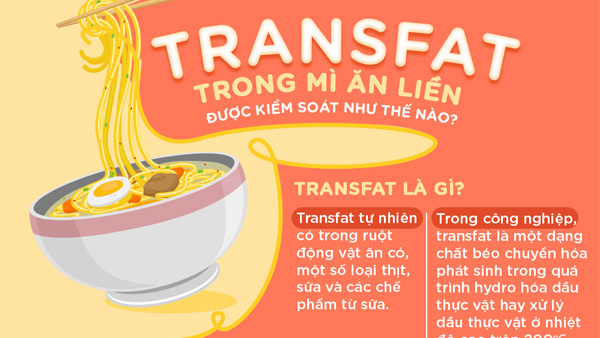 Transfat trong mì ăn liền được kiểm soát như thế nào?