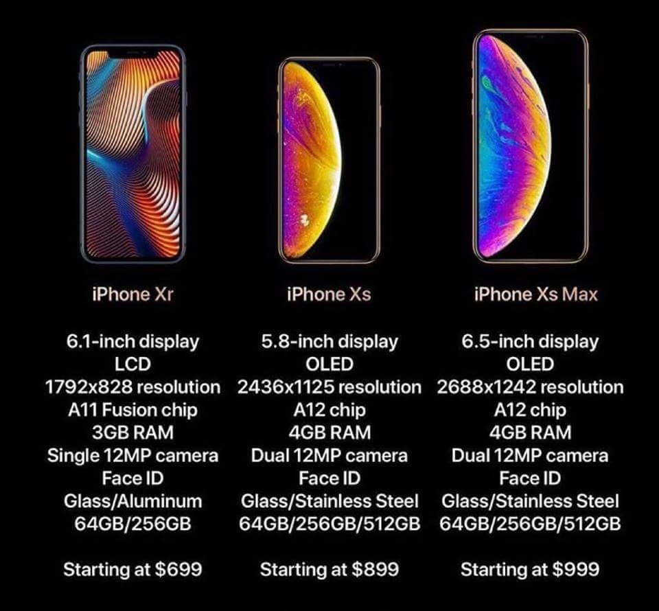 iPhone Xc,iPhone Xs,iPhone Xs Plus,iPhone 9,iPhone 2018,iPhone,Điện thoại iPhone,Apple