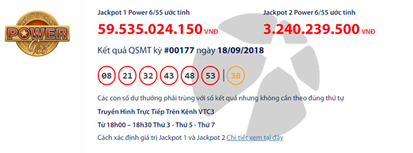 Jackpot 1 Power 6/55 chạm mốc 60 tỷ đồng
