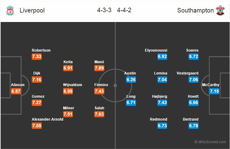 Liverpool,Southampton