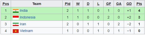 U16 Việt Nam,HLV Vũ Hồng Việt,VCK U16 châu Á