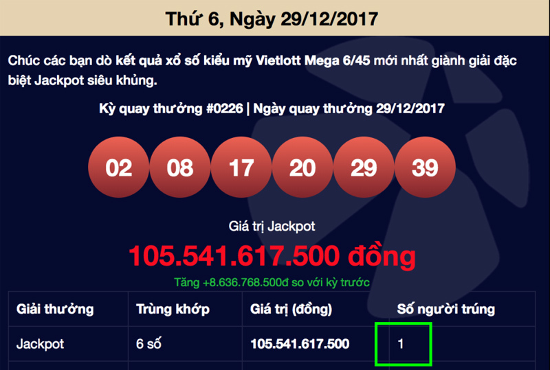 Độc đắc Vietlott 131 tỷ không người nhận: Tiền đi về đâu
