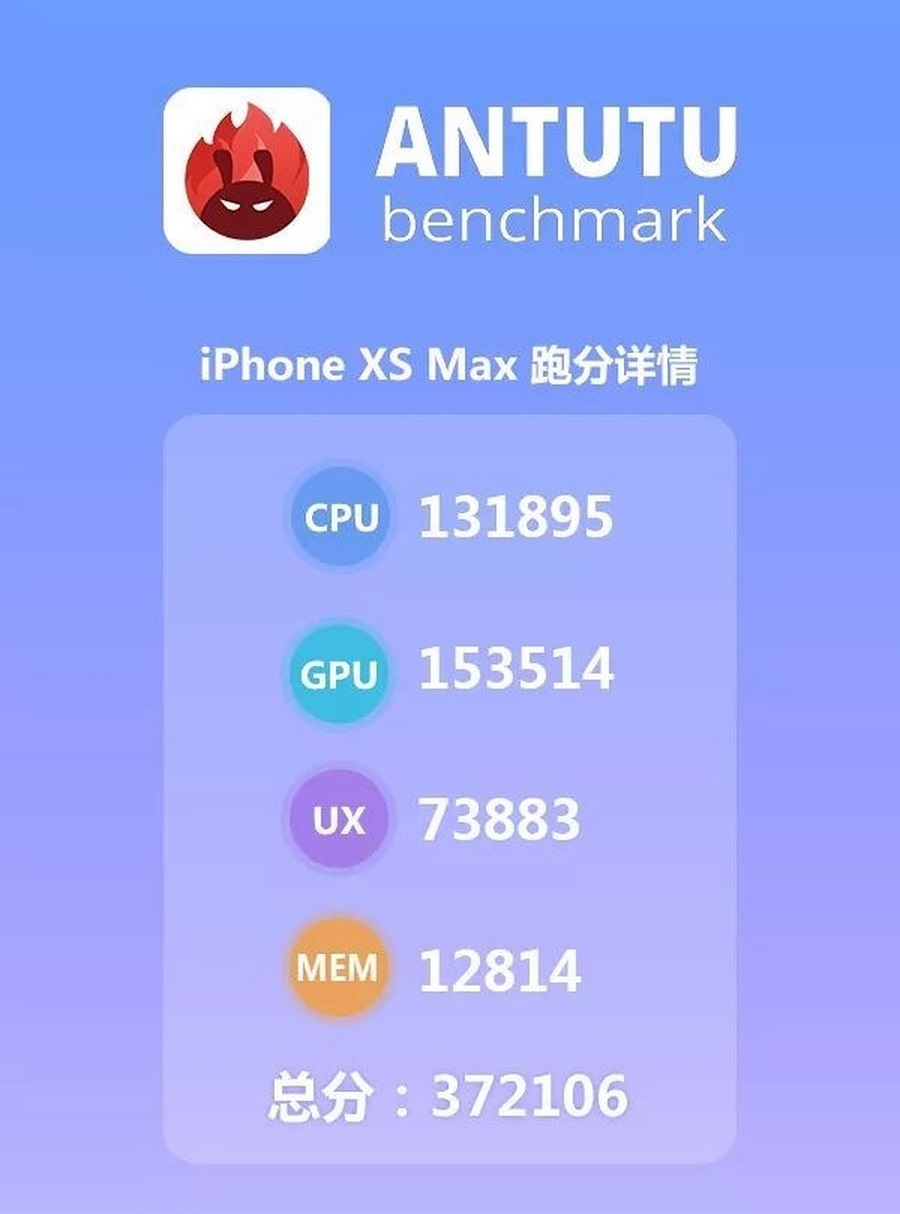 iPhone XS Max đạt bao nhiêu điểm Antutu?
