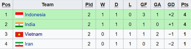 U16 Việt Nam,HLV Vũ Hồng Việt,U16 châu Á 2018