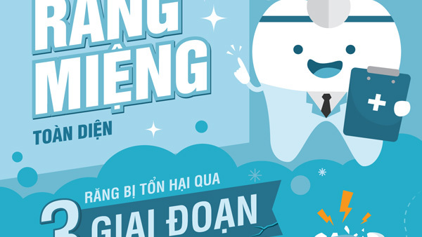 Những thói quen nhỏ khiến răng ‘kêu cứu’
