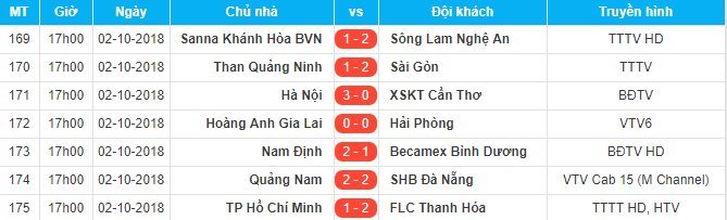 Soi kèo Man United vs Tottenham, 23h30