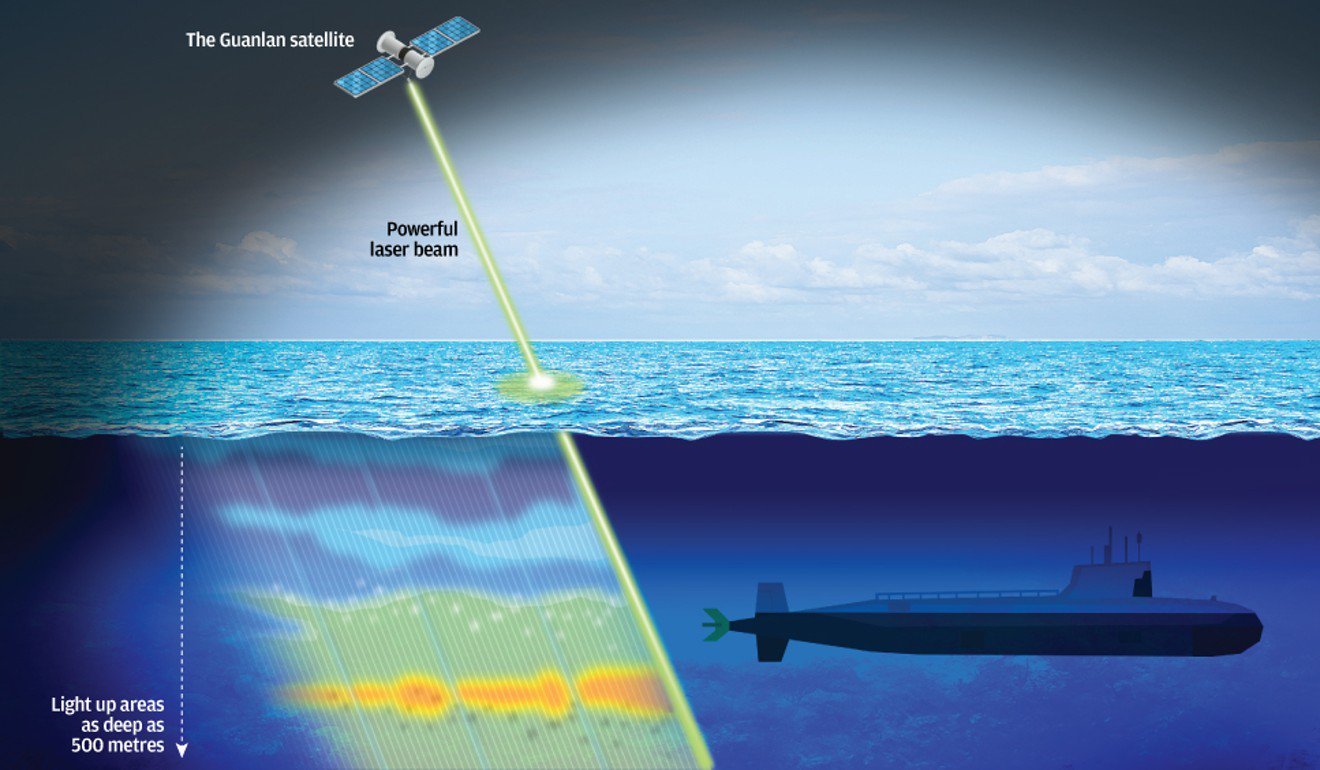 TQ bí mật phát triển vũ khí 'khắc tinh' của tàu ngầm?