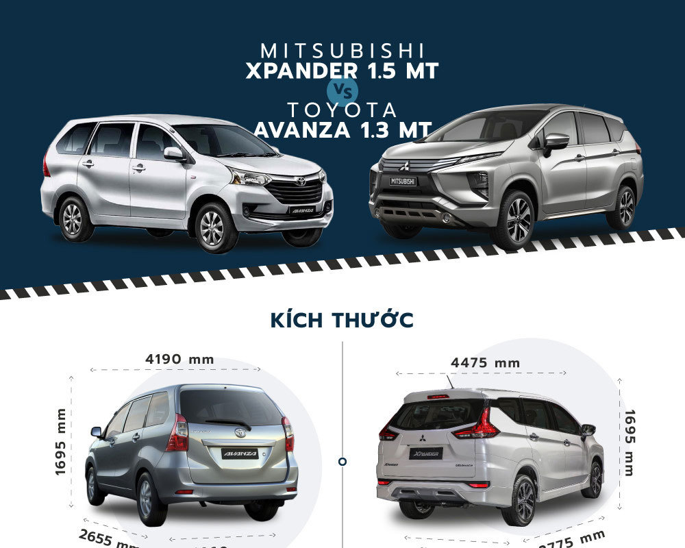 So sánh Toyota Avanza và Mitsubishi Xpander - xe 7 chỗ dưới 550 triệu