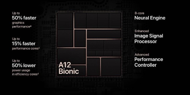 Vì sao A12 Bionic xem Snapdragon 845 của Qualcomm chỉ là 'con tép'?