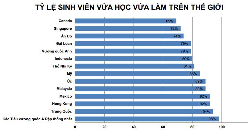 Một giờ của sinh viên có đáng giá hơn 10.000 đồng?