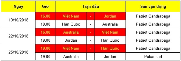 Lịch thi đấu U19 Việt Nam
