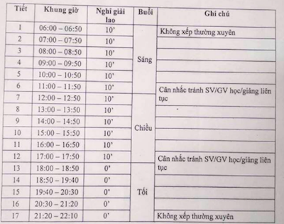 Sinh viên bách khoa hoang mang với lịch học từ 6h sáng