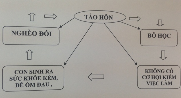 Cưới nhau khi chưa đủ tuổi: nguy cơ vi phạm pháp luật