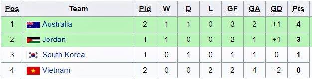 U19 Việt Nam,U19 Australia,HLV Hoàng Anh Tuấn