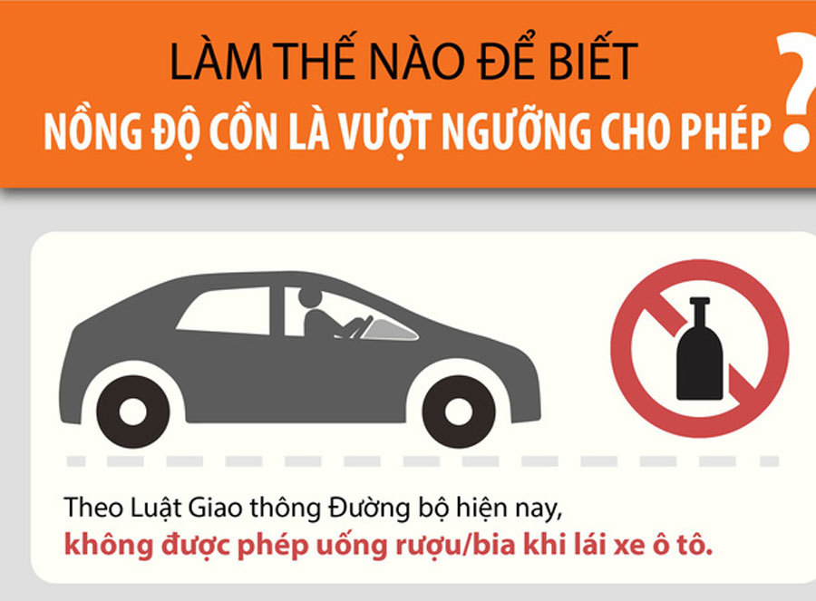 Uống bao nhiêu cốc bia sẽ không bị phạt khi đi xe máy?