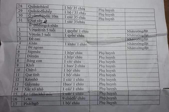 Giáo viên thu tiền mua hộ đồ dùng: Không có khoản nào đóng về trường