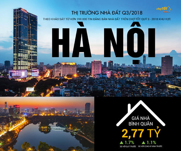 Hà Nội: giá nhà đất huyện Đan Phượng tăng 58%