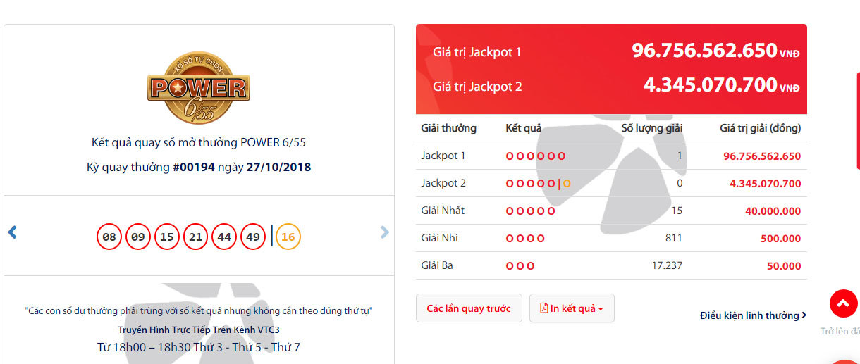Độc đắc Vietlott 'nổ' lớn: Ôm Jackpot 96,7 tỷ, 1 đêm thành tỷ phú