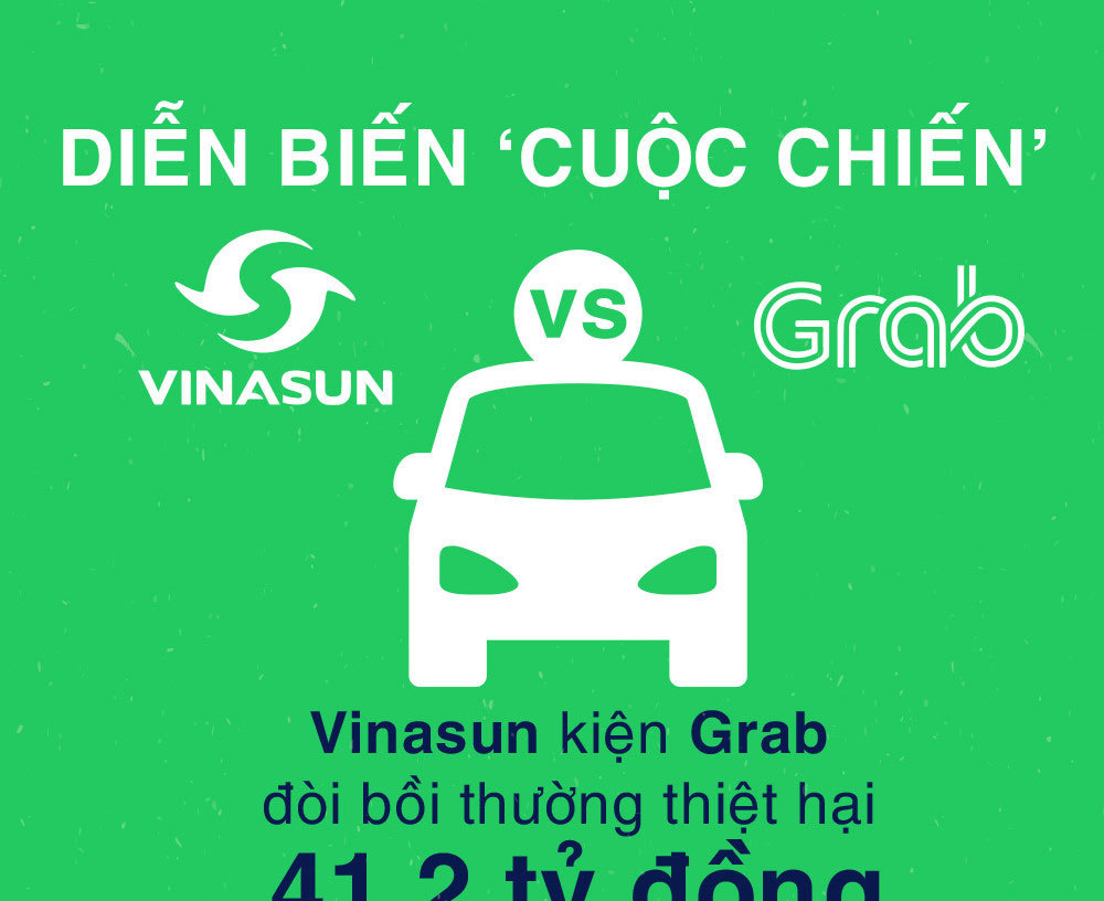 Diễn biến 'đại chiến' giữa Vinasun - Grab