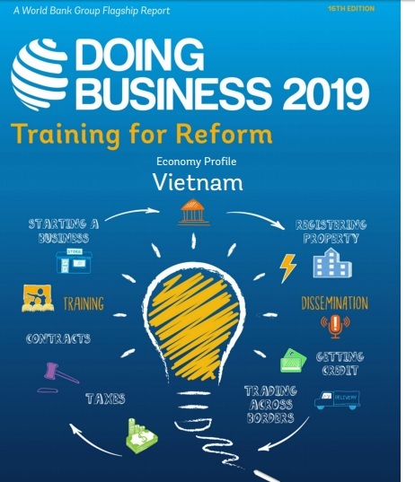 Lại tụt hạng môi trường kinh doanh: Việt Nam còn xa mới bằng Thái Lan, Malaysia