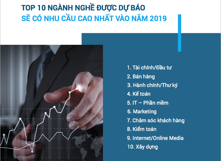 Top 10 ngành có nhu cầu tuyển dụng cao nhất năm 2019