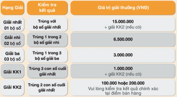 Max 4D hâm nóng thị trường với cách chơi mới
