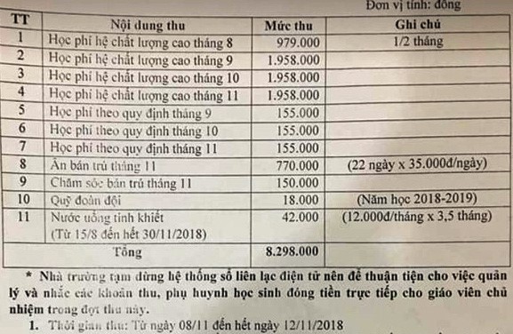CỔNG TRƯỜNG THCS THANH XUÂN ĐÔNG ĐÚC PHỤ HUYNH VÀ HỌC SINH NGÀY TUYỂN SINH