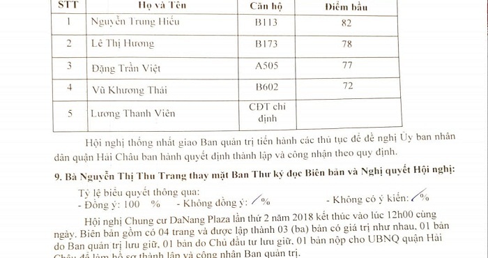 Danang Plaza lần đầu bầu ban quản trị sau gần 10 năm hoạt động