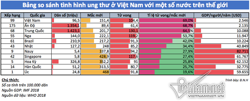 Giám đốc BV K chỉ sai lầm chết người ngừa ung thư của người Việt