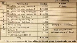 "Trường THCS Thanh Xuân: Không phải học phí chất lượng cao mà là phí bổ trợ" "Trường THCS Thanh Xuân: Không phải học phí chất lượng cao mà là phí bổ trợ"