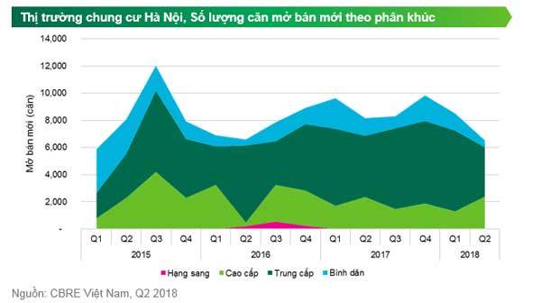 BĐS Nam Từ Liêm tăng nhiệt với chung cư phong cách Italia