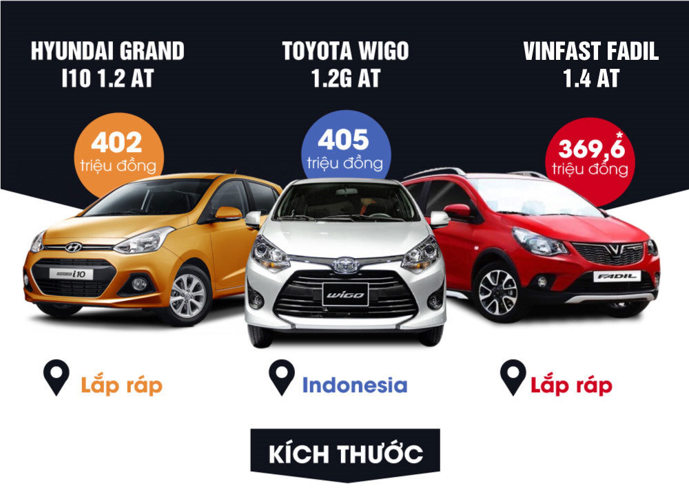 VinFast Fadil có gì cạnh tranh Toyota Wigo, Hyundai Grand i10?